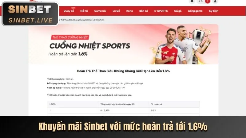 Khuyến mãi chào mừng thành viên mới bongda 88